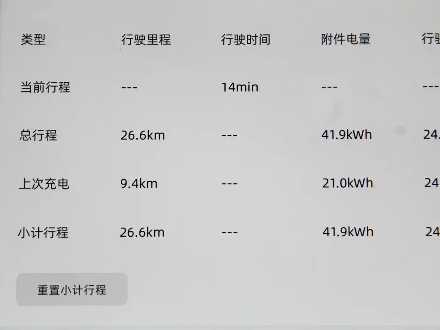 Changan Qiyuan E07 2025 Pure Electric Four-Wheel Drive 90kWh Grand Edition — миниатюра 10