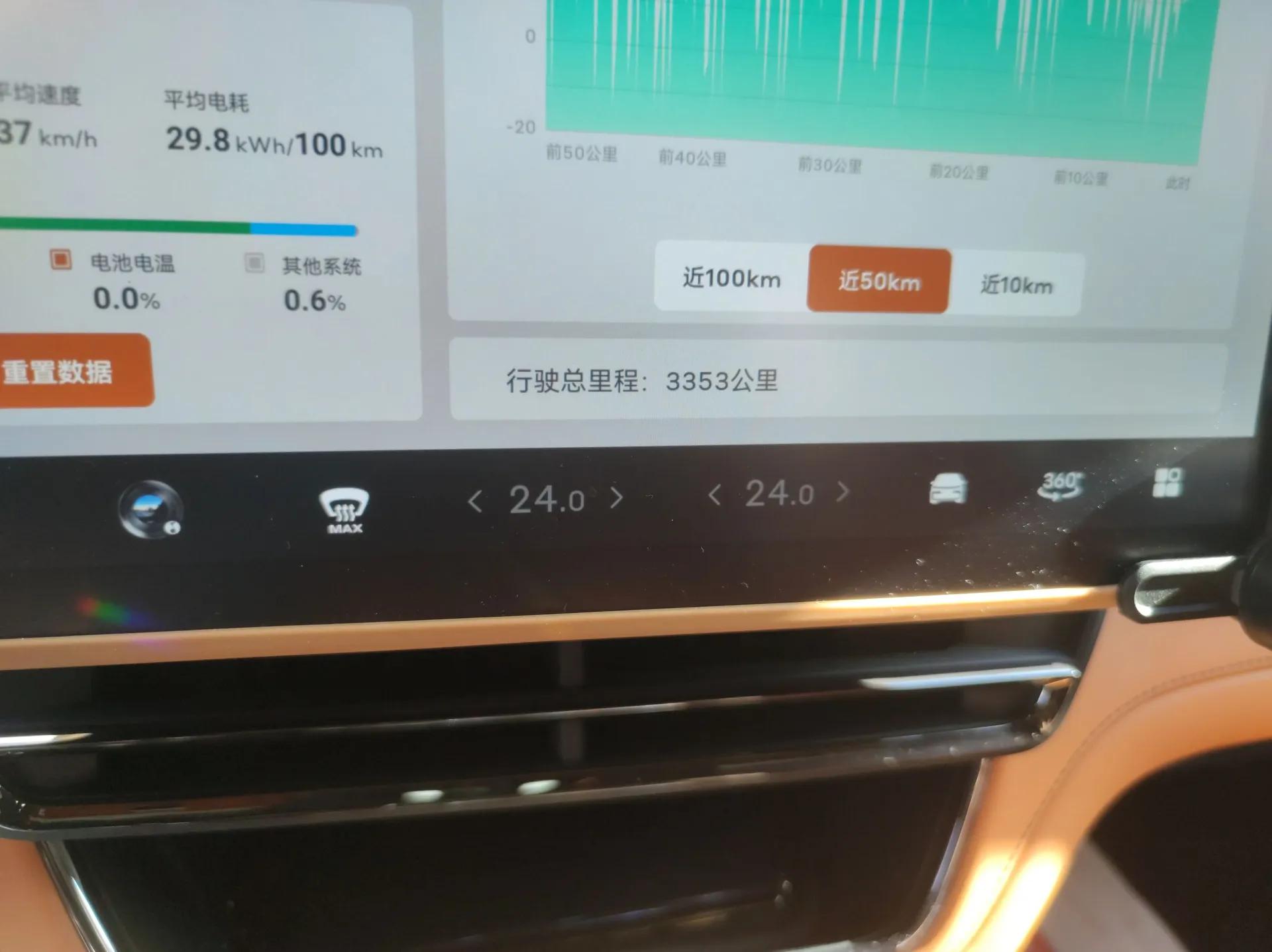 Geely Galaxy LEVC L380 2024 140-Degree 8-Seater Four-Wheel Drive Max — миниатюра 11